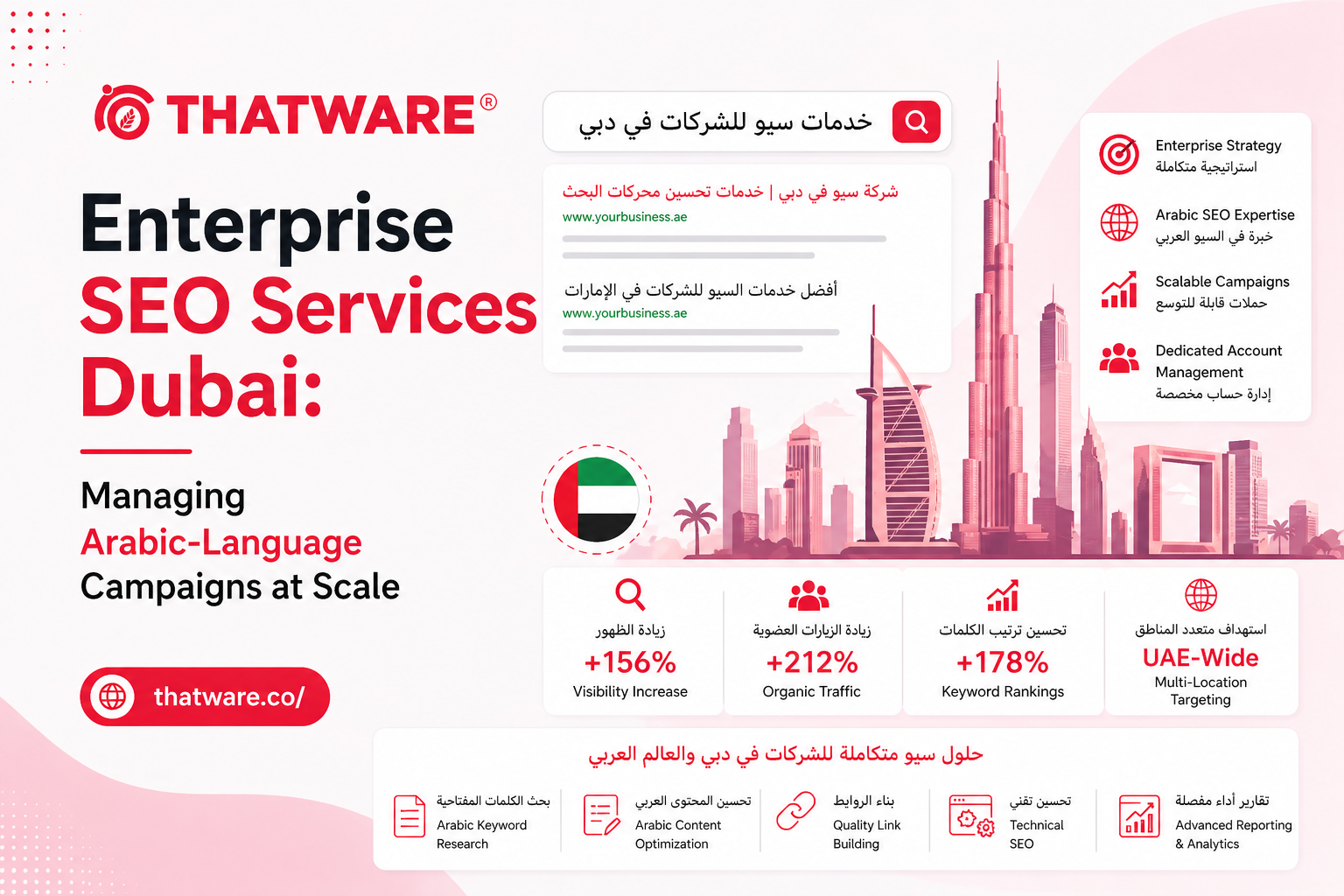 Enterprise seo dubai